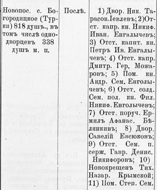 Часть списка помещиков с. Богородицуого, Рысья тож, 1745-1747 гг.