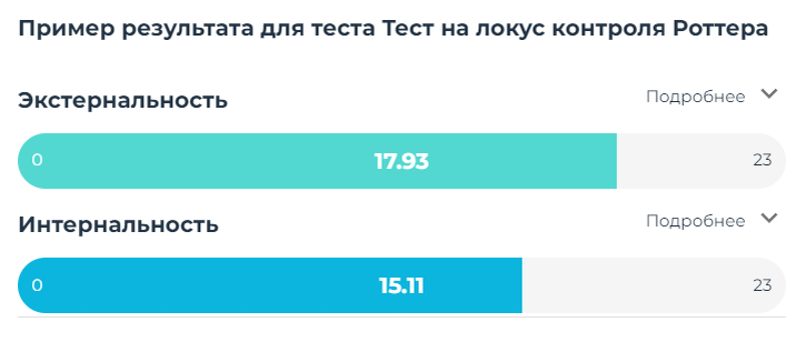 Пример результата теста "Локус контроля" с сайта mindow.ru