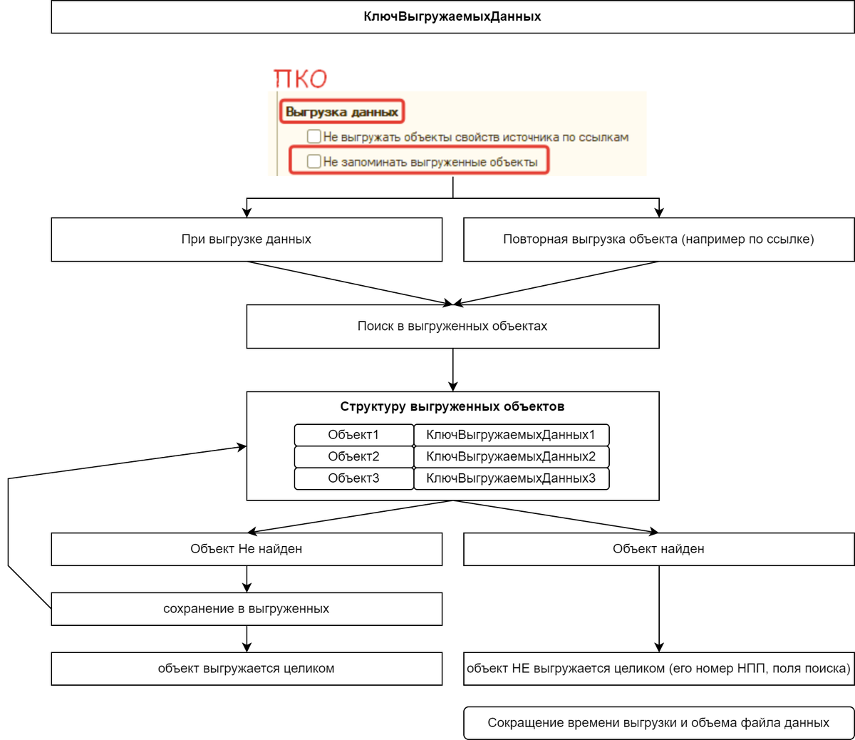 Ключ выгружаемых данных