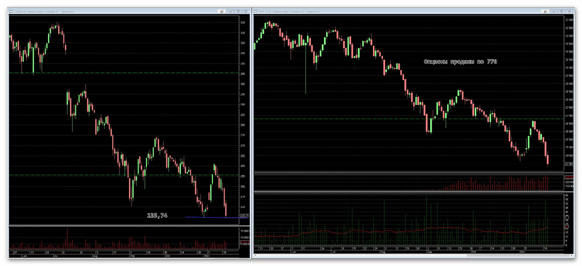 SBER Уровень_1_1