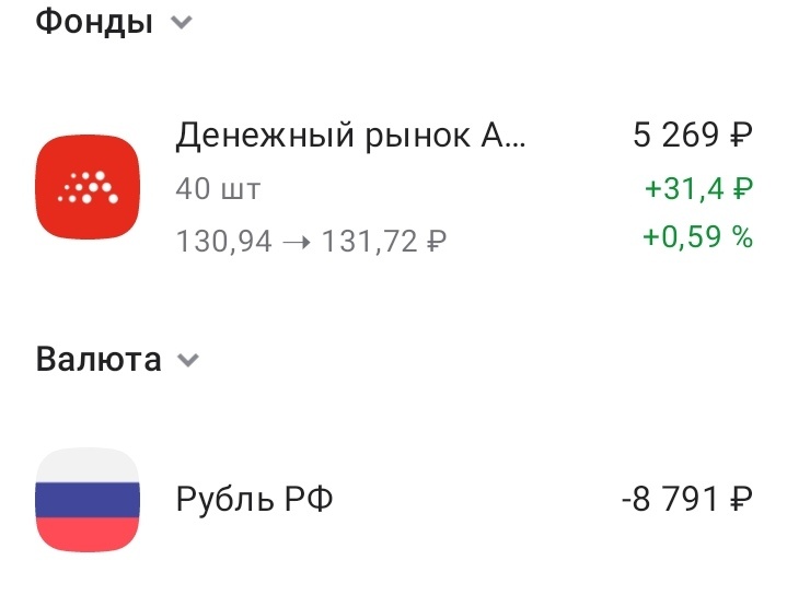 В планах довести не превышать плечо в 29000₽