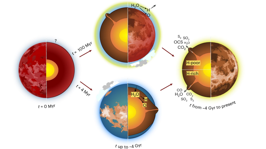   Tereza Constantinou et al. / Nature Astronomy, 2024