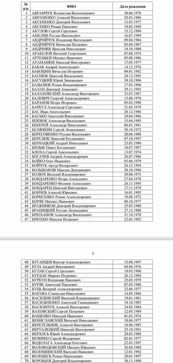    ombudsmanrf / Telegram