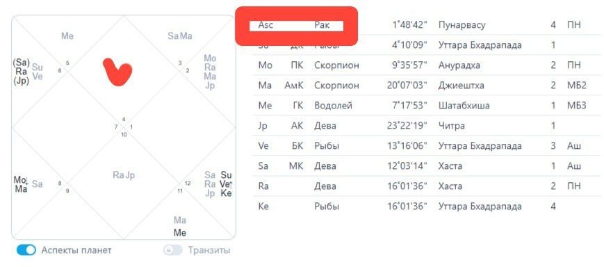 Как узнать свою лагну в Джйотиш
