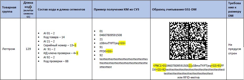 Товарная группа легкая промышленность