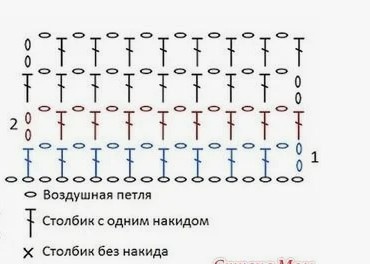 Схема пледа.