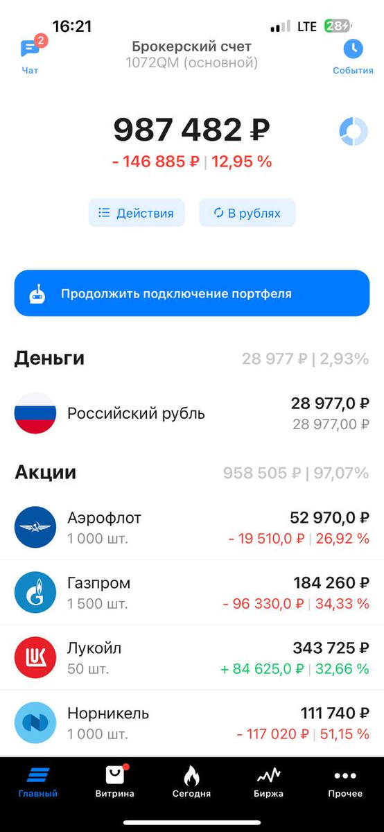 НЕ СТОИТ ЭТОГО ДЕЛАТЬ! Мой портфель в минусах…