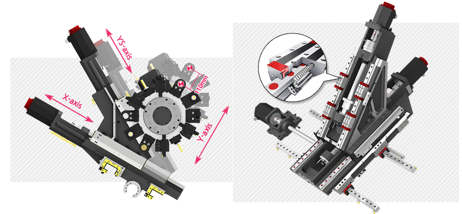 Типичная реализация оси Y на токарно-фрезерном станке.