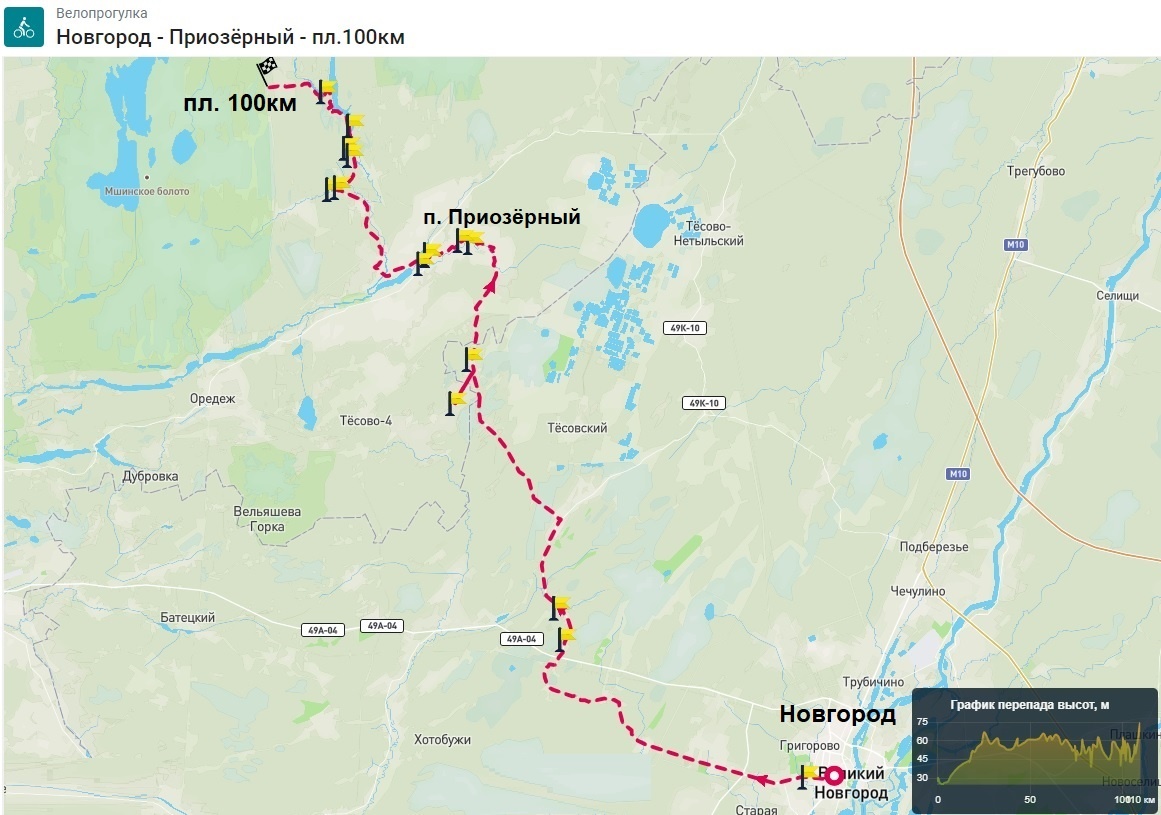 Схема маршрута с отметками основных достопримечательностей