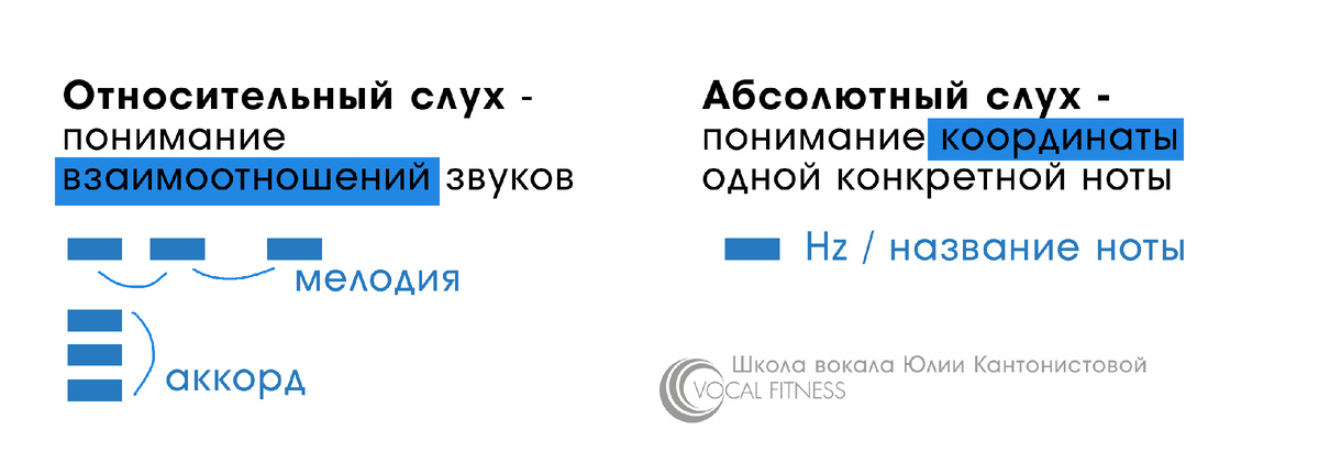Относительный и абсолютный слух