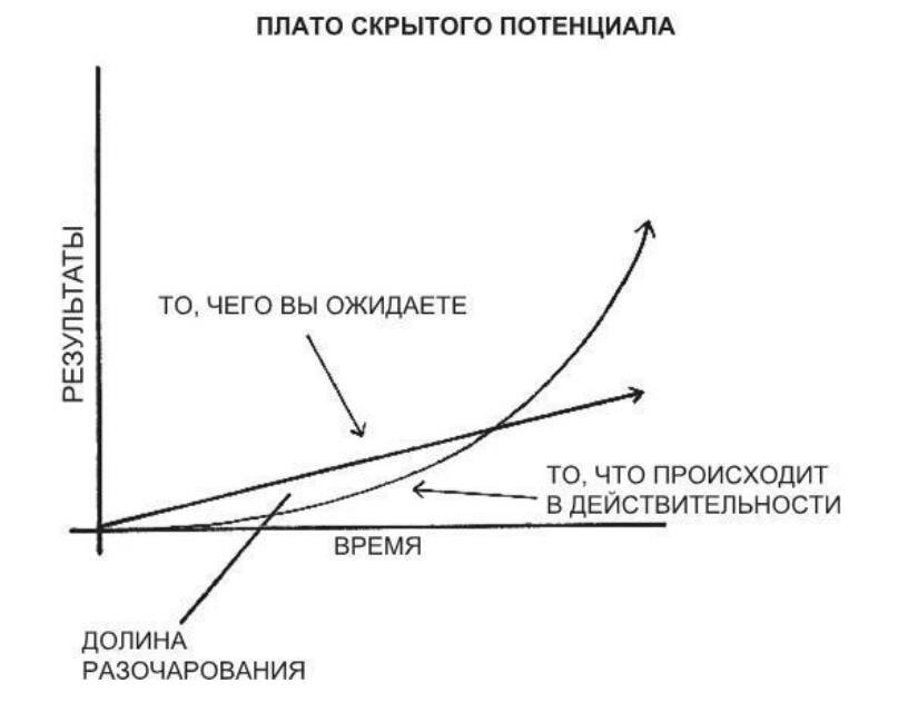Читайте статью с графиком