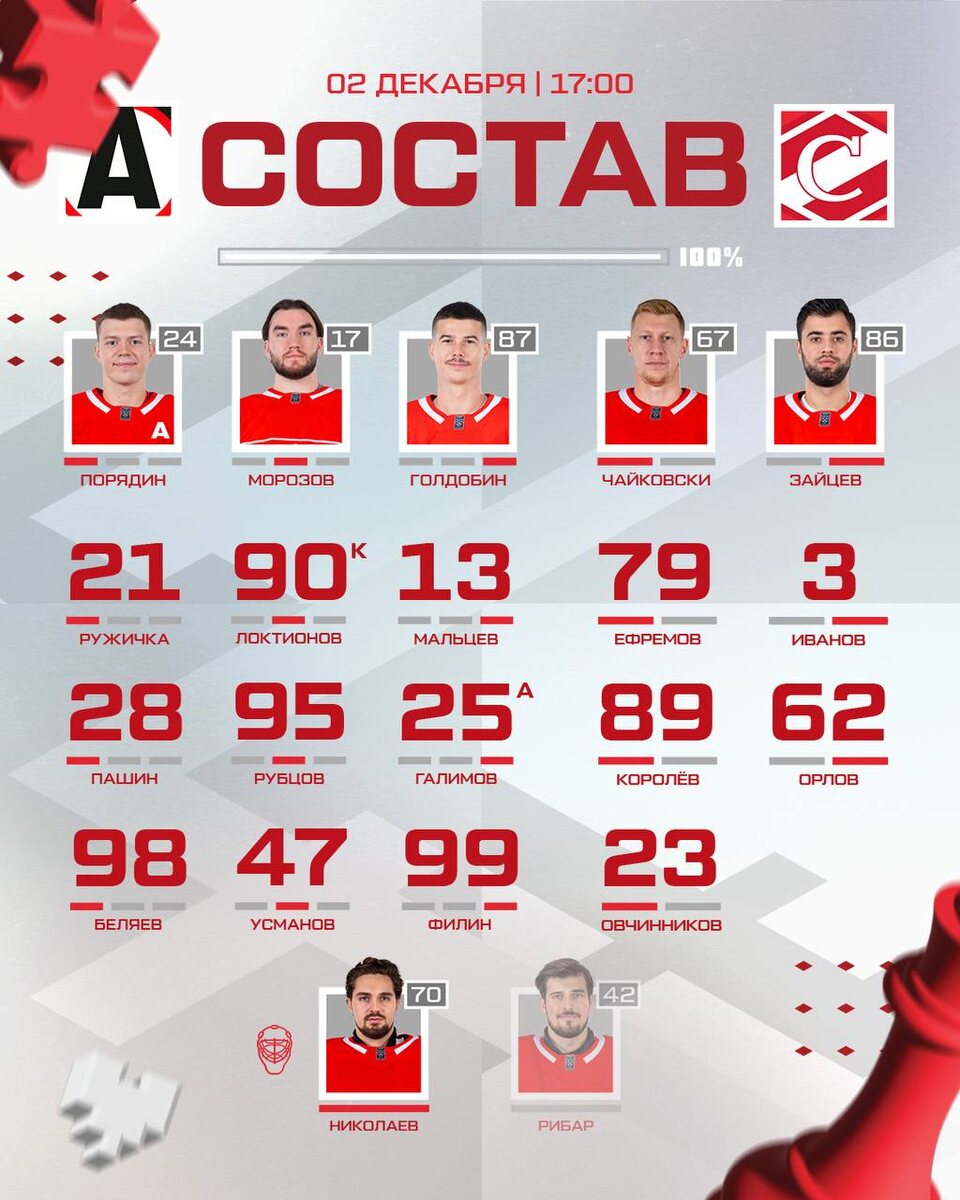 Состав "Спартака" на матч с "Автомобилистом".