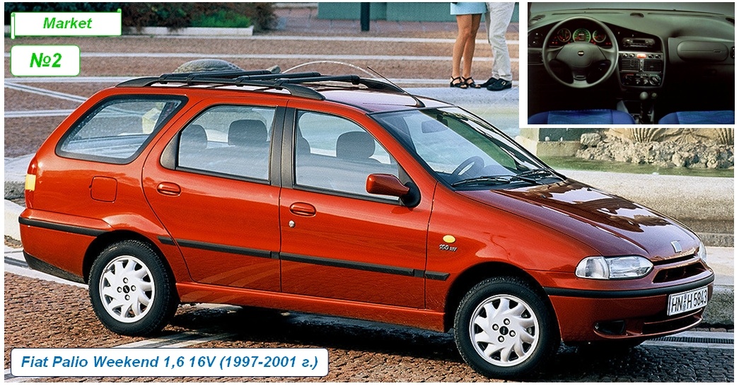 Fiat Palio Weekend 1,6 16V