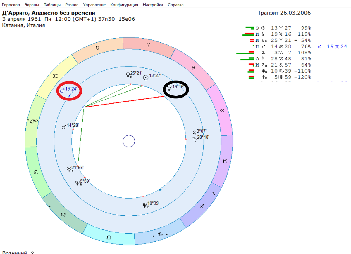 А. д’Арриго погиб во время авиашоу.