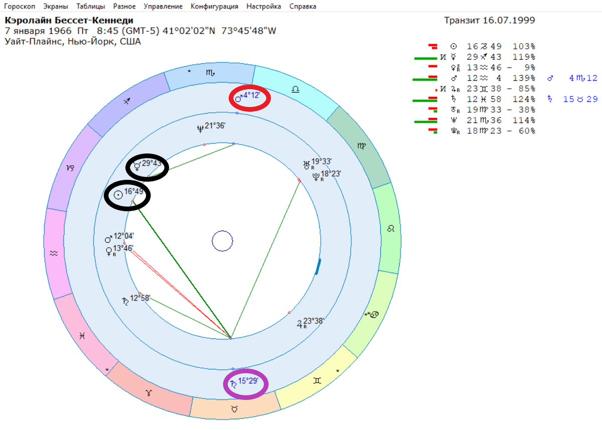 К. Бессет–Кеннеди погибла в авиакатастрофе. Кроме транзитного Марса (в красном) к Меркурию (в черном), работает аспект Сатурна (в сиреневом) к Солнцу (в черном).