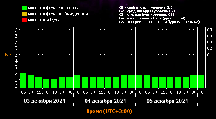 Фото: лаборатория солнечной астрономии