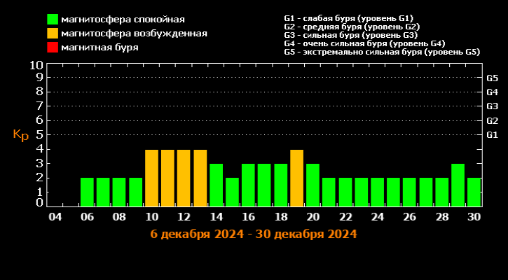 Фото: лаборатория солнечной астрономии