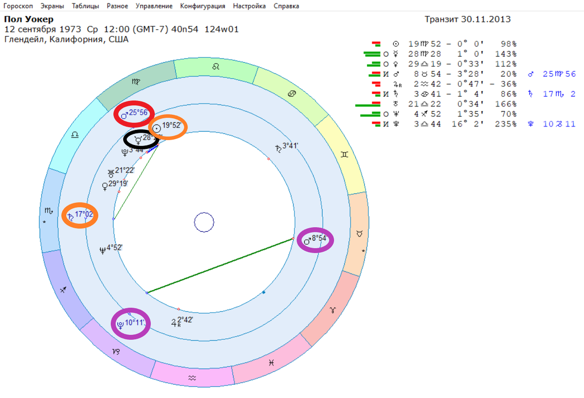 Погиб в автокатастрофе актер П. Уокер. Марс (в красном) по Меркурию (в черном); Сатурн к Солнцу (в оранжевых), Плутон к Марсу (в сиреневых).