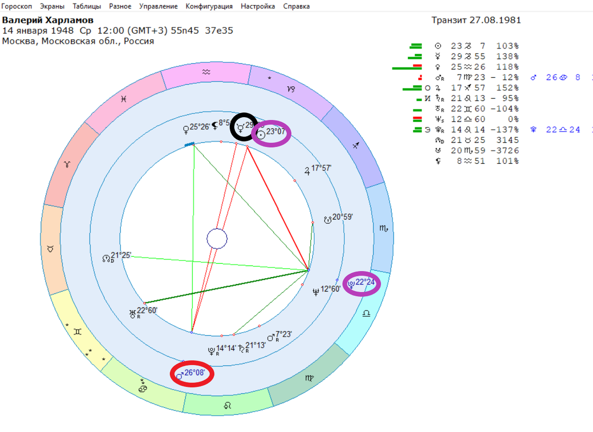 Погиб в аварии хоккеист В. Харламов. Кроме Марса (в красном) к Меркурию ( в черном)/ Солнцу (в сиреневом), работает аспект Плутону к Солнцу ( в сиреневых).