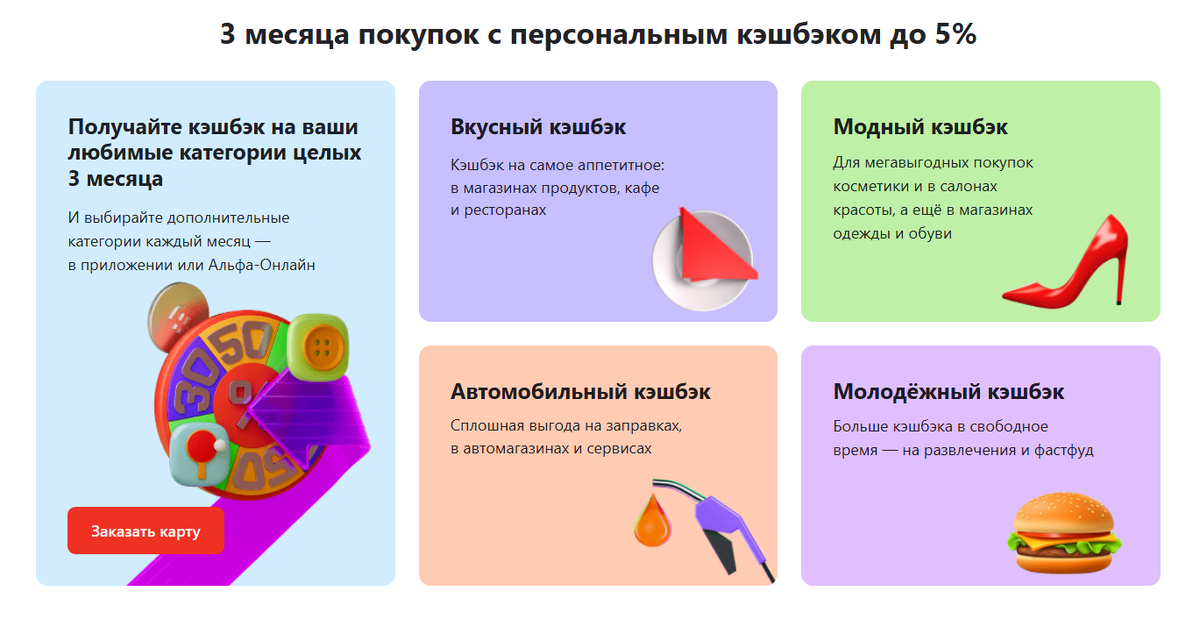 Секретные кешбеки в Альфа банке на 3 месяца