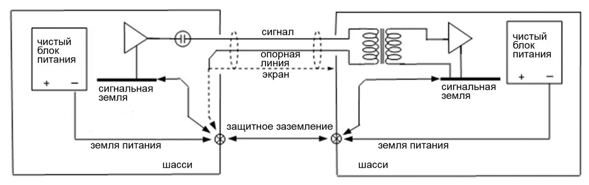 Рисунок 3.5.1. Соединение небалансного и балансного устройства