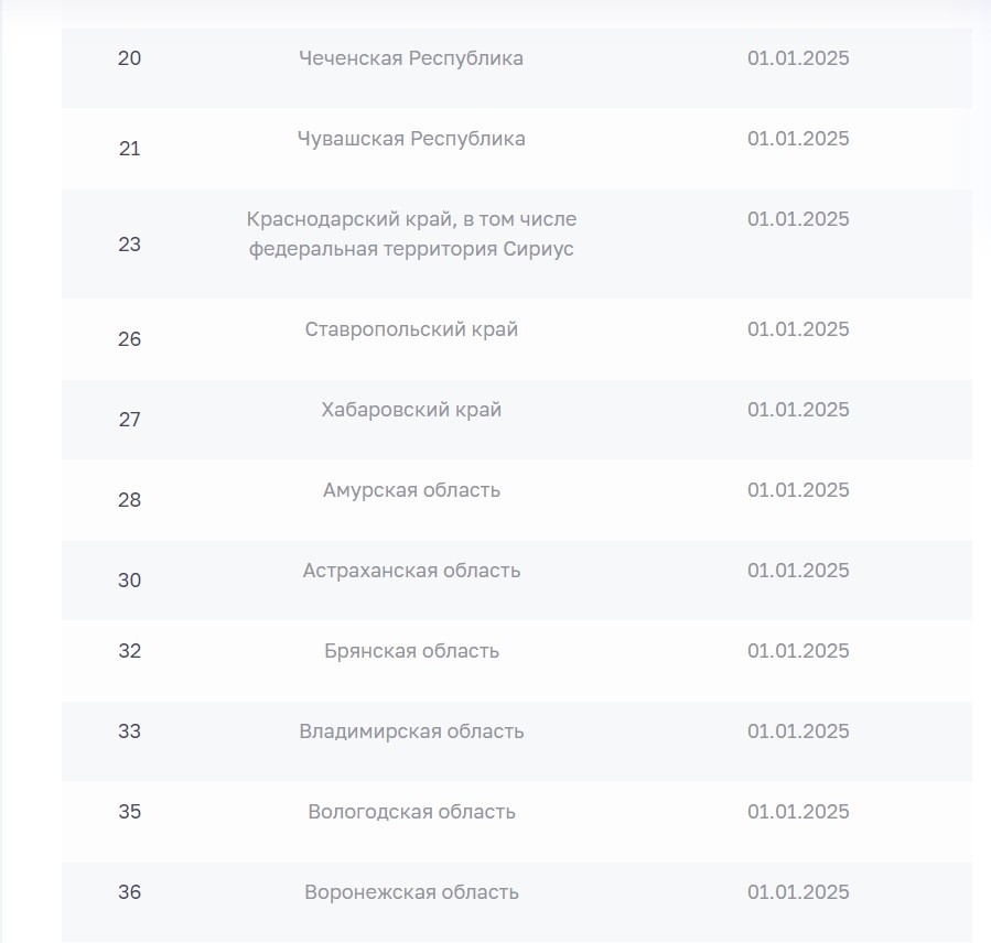 Список субъектов, где возможен режим АУСН 2