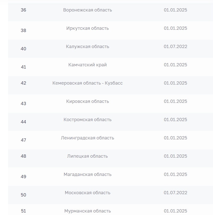 Список субъектов, где возможен режим АУСН 3