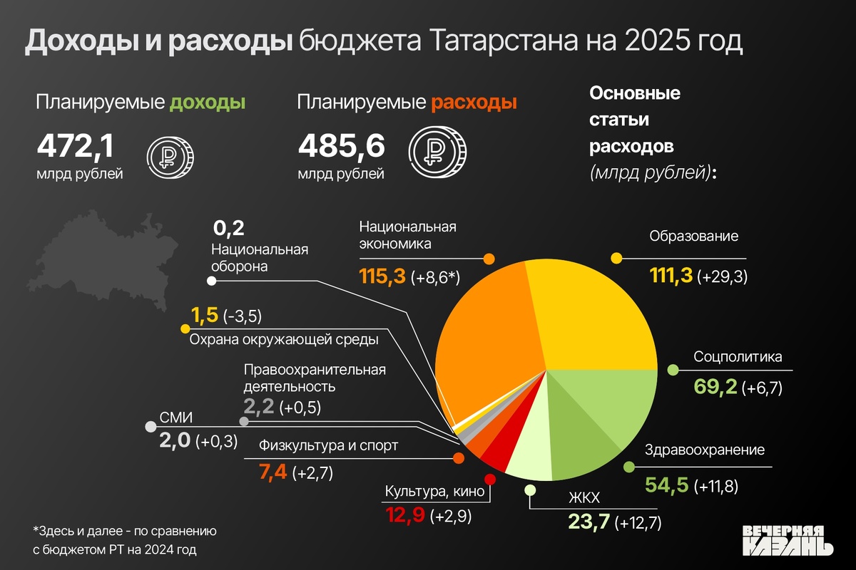 Автор фото: Ирина Звездина / ИД «Вечерняя Казань»