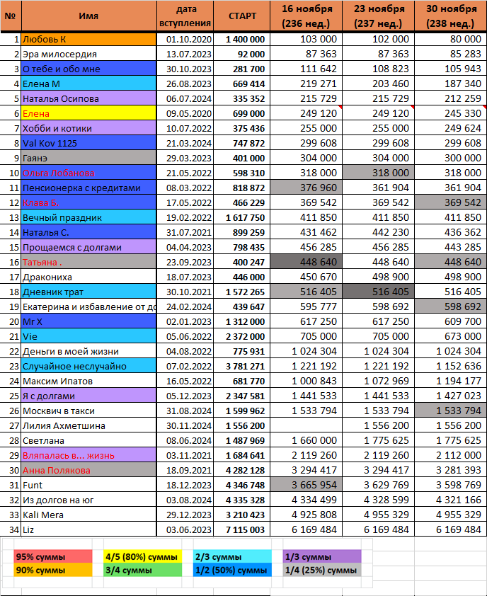 Нас снова 34 участника