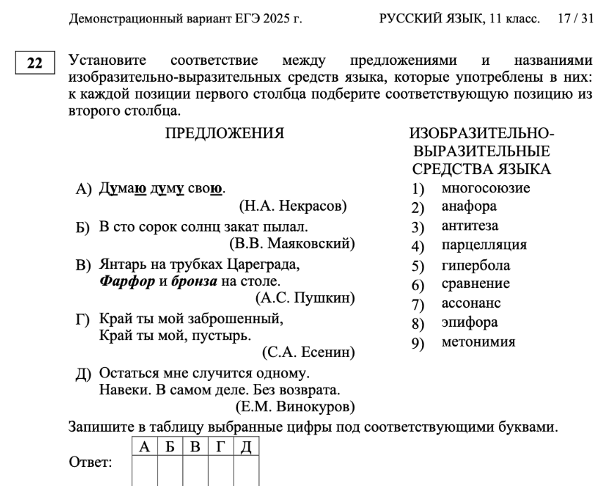 ЕГЭ: главные изменения в 2025 году