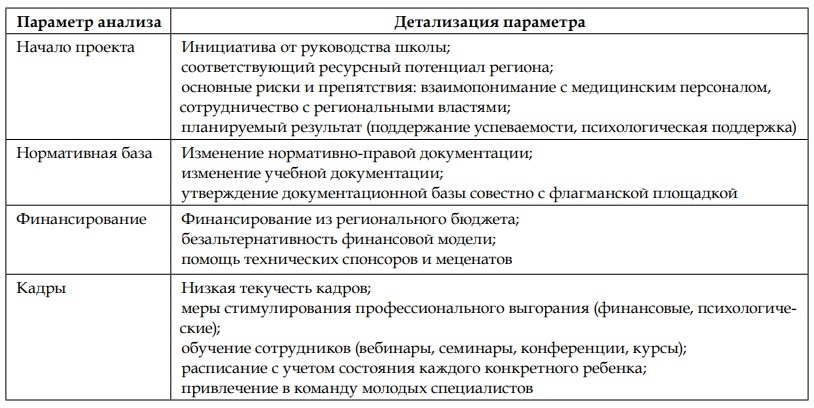 Таблица 1. Детализация ключевых параметров контент-анализа