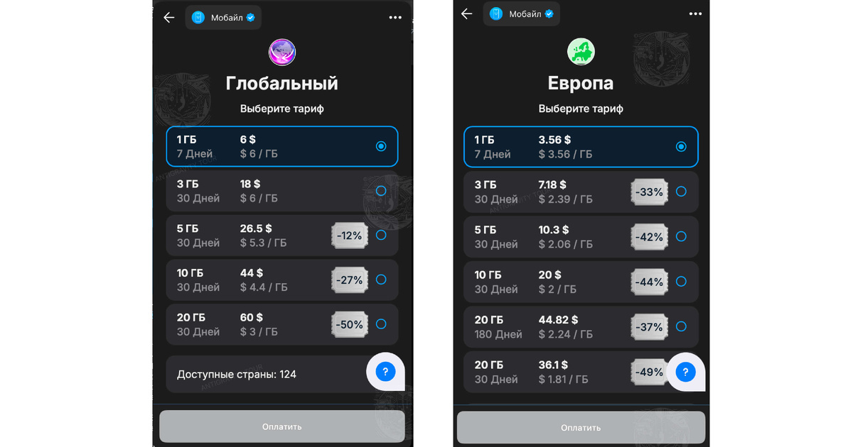 Тарифы eSIM Mobile Telegram