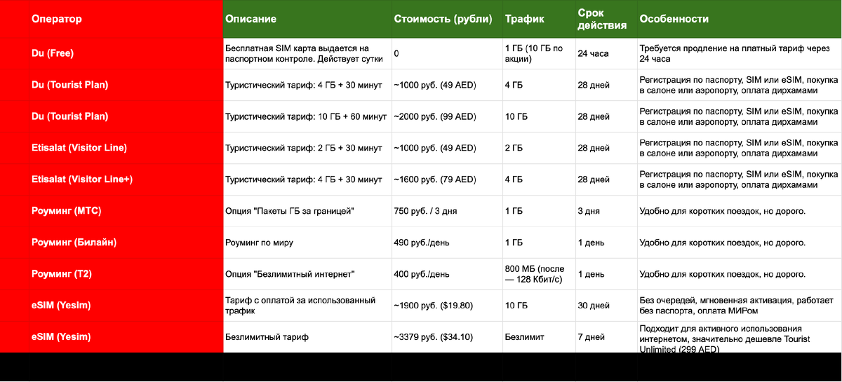 Сравнение тарифов Du, Etisalat, МТС, Билайн, Т2, Yesim
