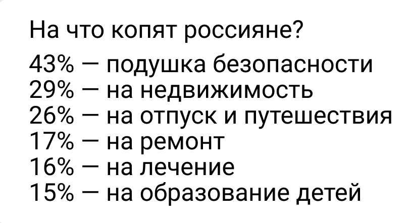 Статистика 2022 года из инета