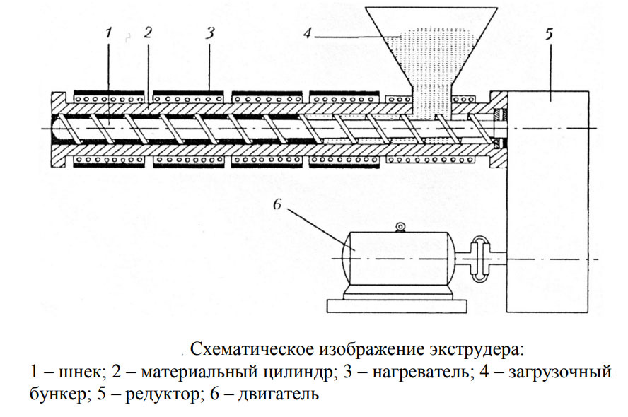 Схематическое изображение экструдера