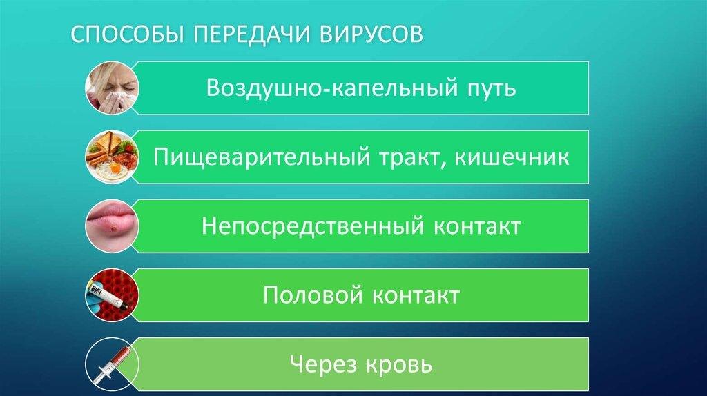 Какими путями вирусы передаются. Пути передачи вирусов. Способы передачи вирусов. Основные пути передачи вирусов. Пути передачи вирусных заболеваний