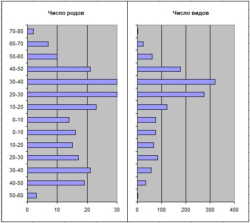 Мы представили эту информацию графически
