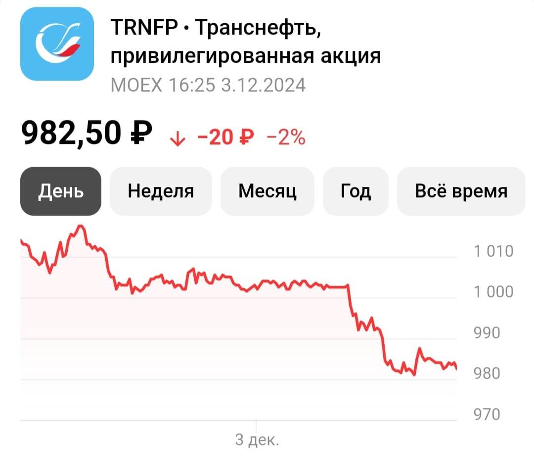 И вы это видите: менее 990? Это же рекорд, ну и как мимо такого пройти…