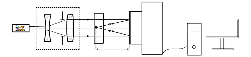 Схема работы камеры. Источник: viu.tsu.ru/news/practices/8087/