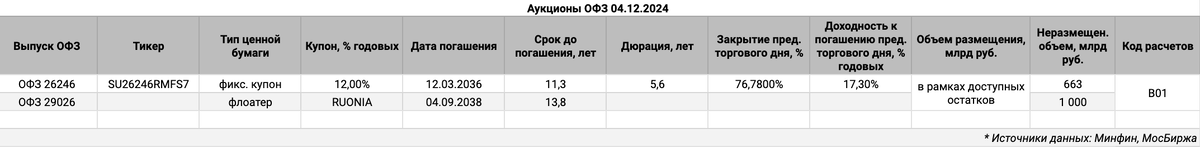 Информация по выпускам.