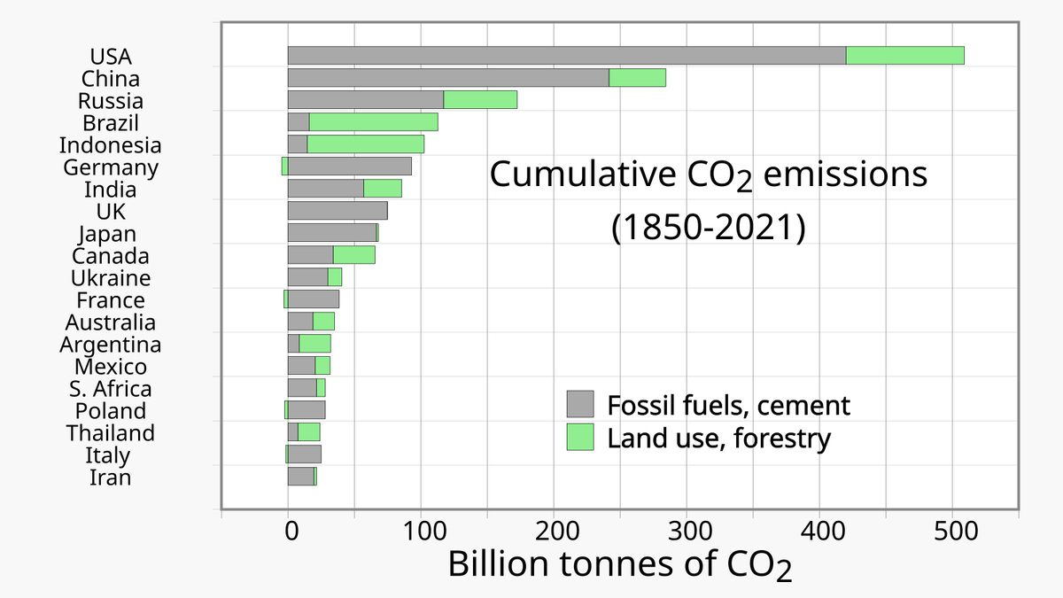 Статистика говорит сама за себя (общие данные).