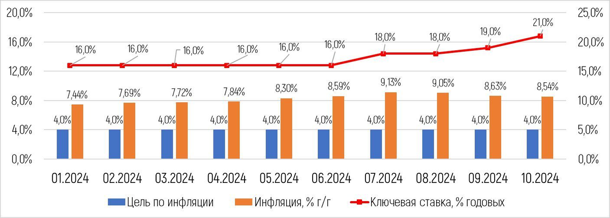 * Источник: Данные ЦБ РФ
