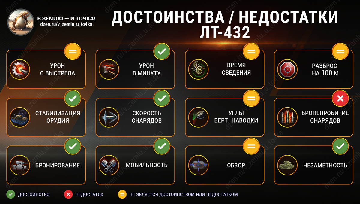 Достоинства и недостатки ЛТ-432