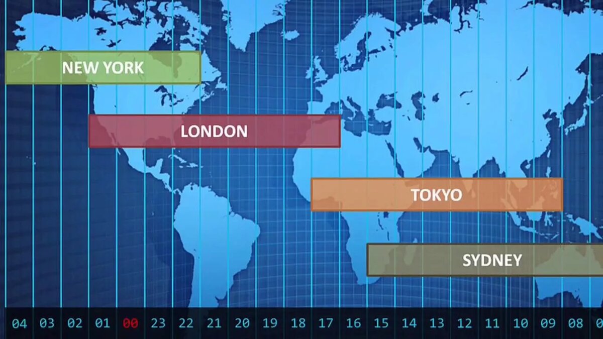 Торговые сессии