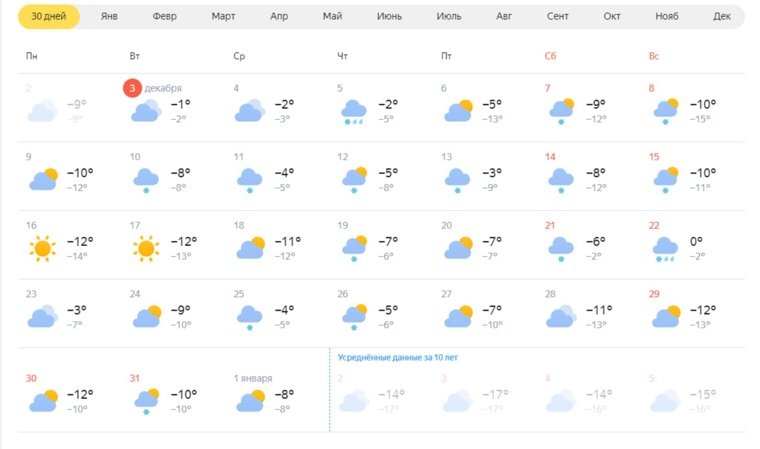В новогоднюю ночь в Кургане ожидается сравнительно теплая погода. Фото: Скрин с сайта «Яндекс.Погода»
