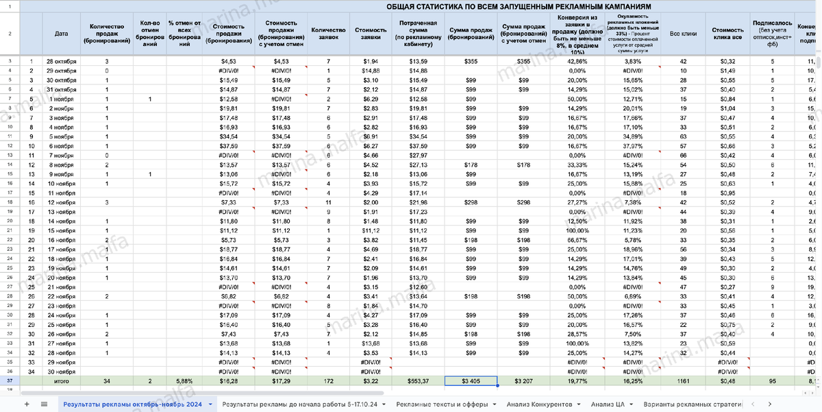 Отчет для клиента