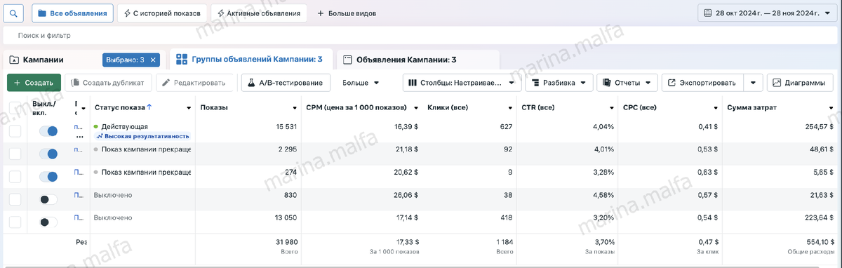 Статистика рекламного кабинета