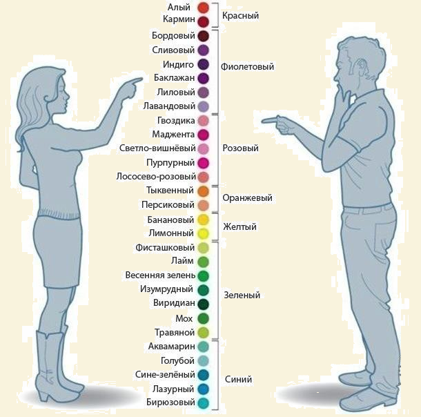 Изображение шуточное. Оно просто символизирует то, что мы видим по разному.