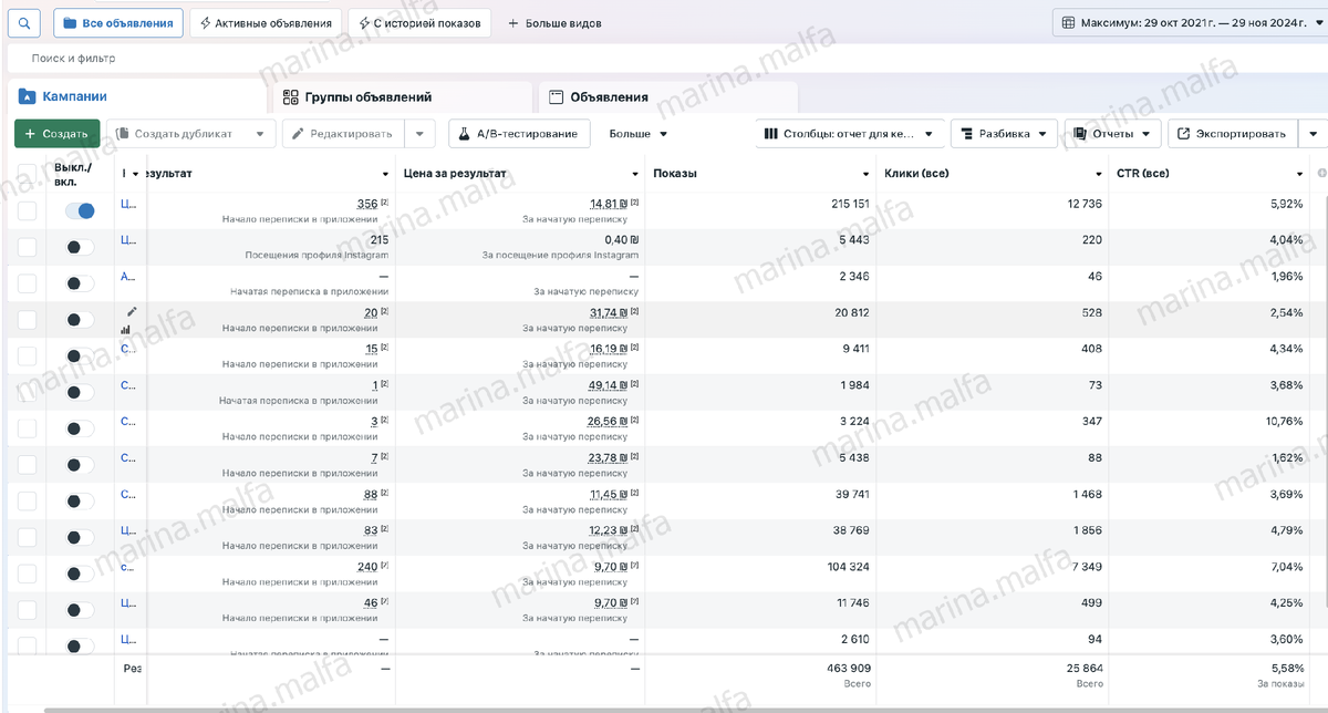 Скрин статистики из рекламного кабинета