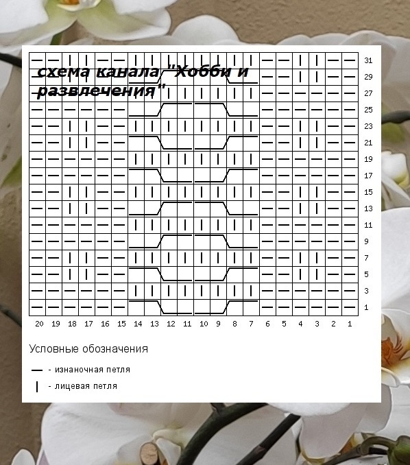 Схема вязания узора из 2 лиц п х 2  лиц п.